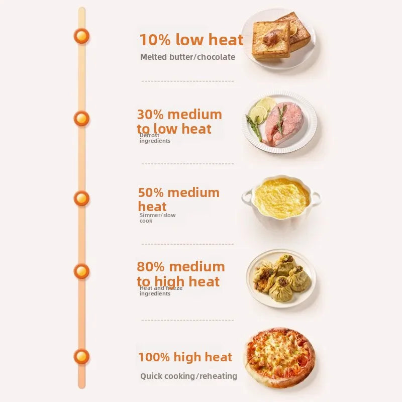 Electric Oven Roaster Combo Household Inverter Large Capacity Zero Coating Visual Intelligent High Power Microwave Oven